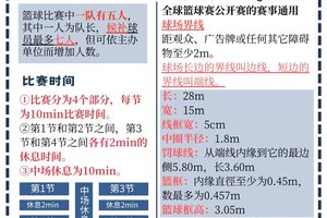  初学者如何选择适合自己的篮球学习路径：从基础到进阶的全面指南